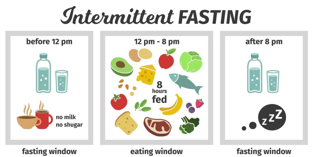 Intermittent fasting