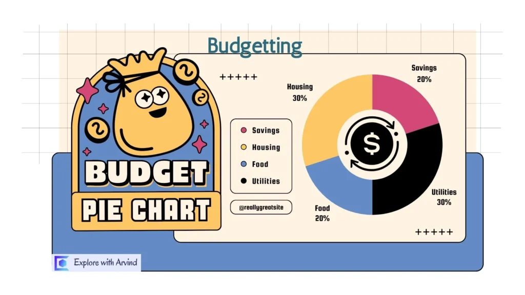 Budget to become Millionaire