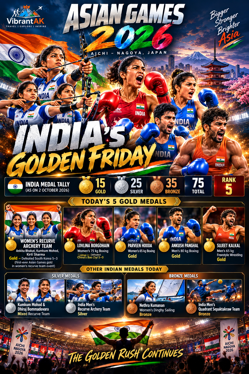 Asian Games 2026- Latest Tally